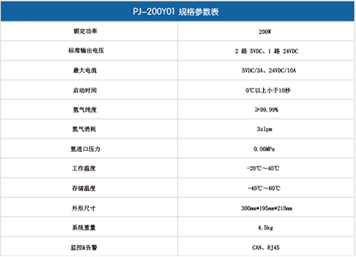 便携式200W燃料电池发电系统