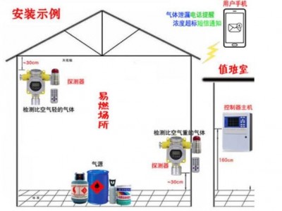 「遥控款」氢气浓度报警器探测器图3