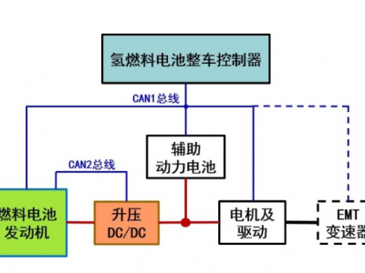 多能源“氢-电”混合动力系统平台（PSA）图2