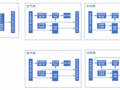 PowerECU燃料电池控制系统