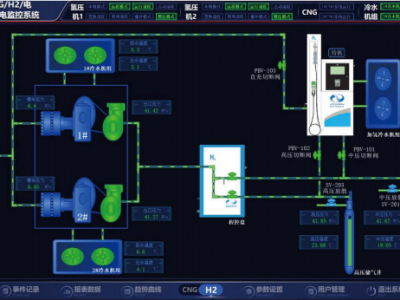 氢能监控系统图1