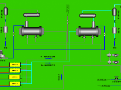 4000Nm3制氢系统P&ID图