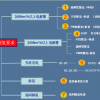 制氢电源解决方案