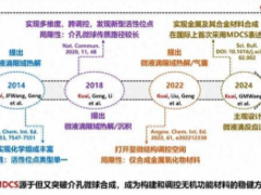 安徽工程大学氢能研究获重大突破