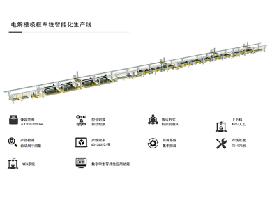 电解槽极框车铣智能化生产线图1