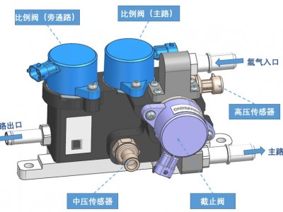 供氢阀组